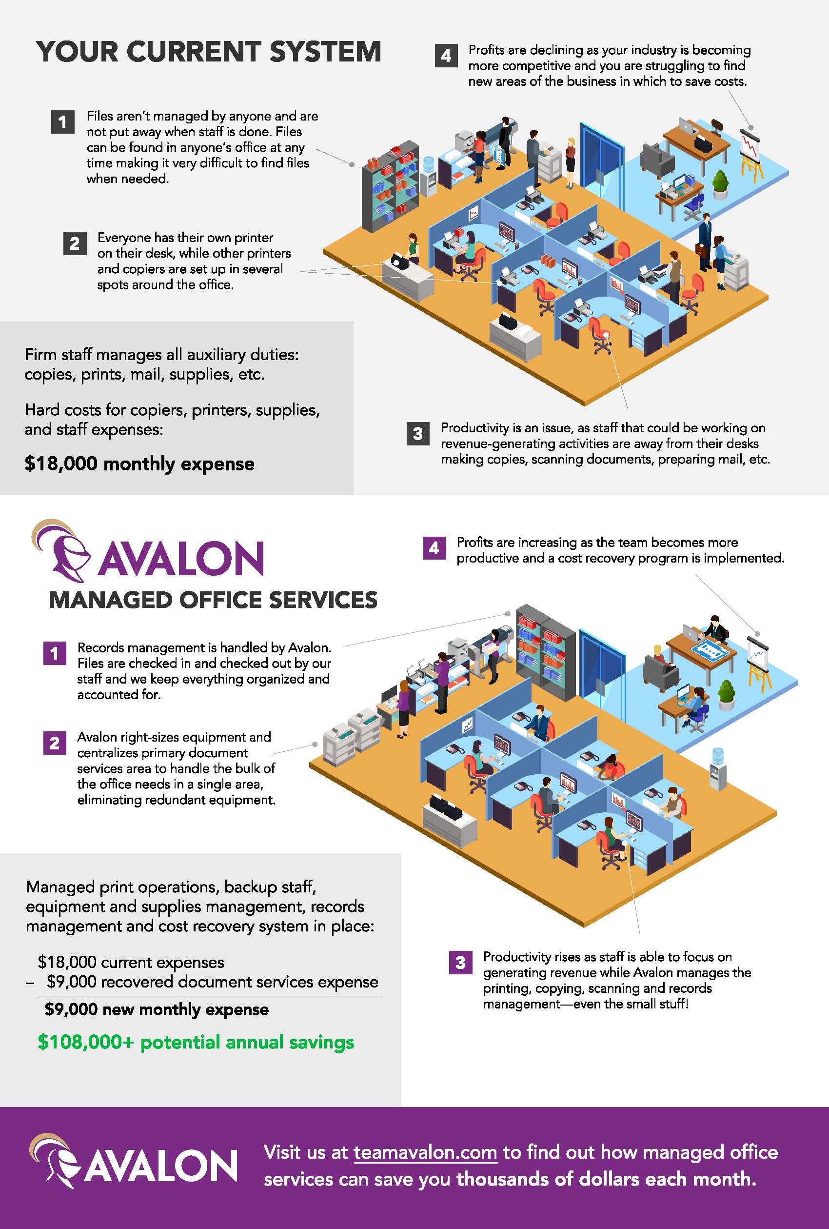 managed office services infographic